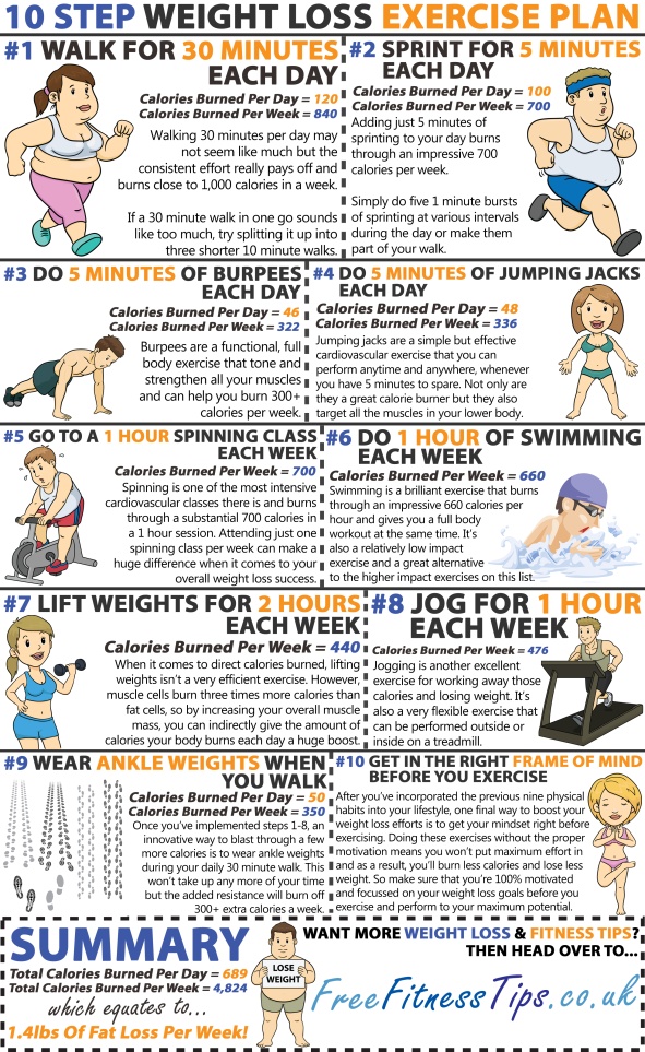 How to Create Your Own Weight-Loss Workout Plan