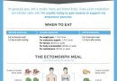 post_workout_pre_workout_meals3