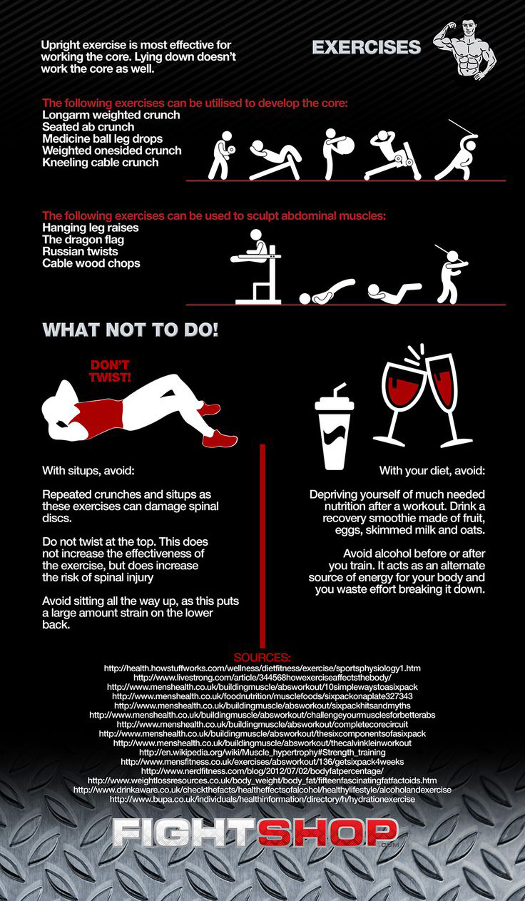 The Science and Myth Of Getting Six Pack Abs Infographics