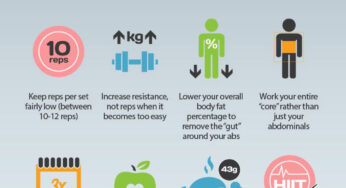 How to Get a 6 Pack Abs The Right Way Infographic