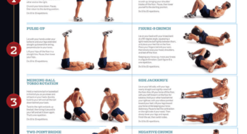 The Ultimate Ab Workout For Men