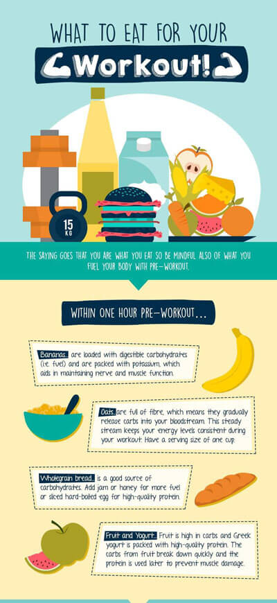 WORKOUT FOOD Infographic - What to eat and when