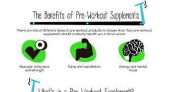 The Ultimate Guide to Pre-Workout Supplements Infographic