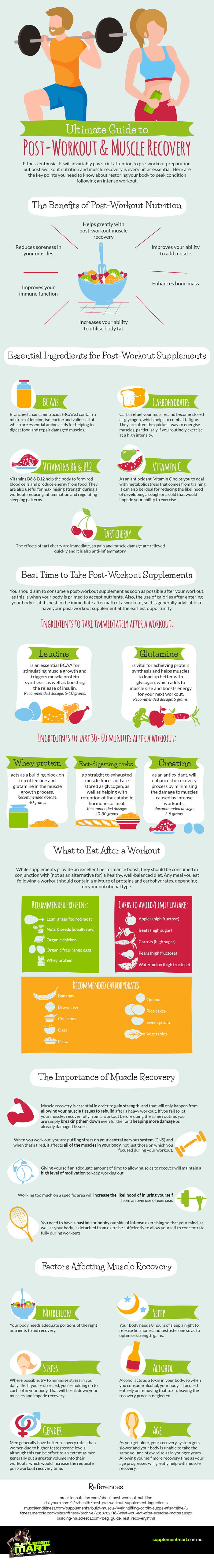 Guide-to-Post-Workout-Infographicthb
