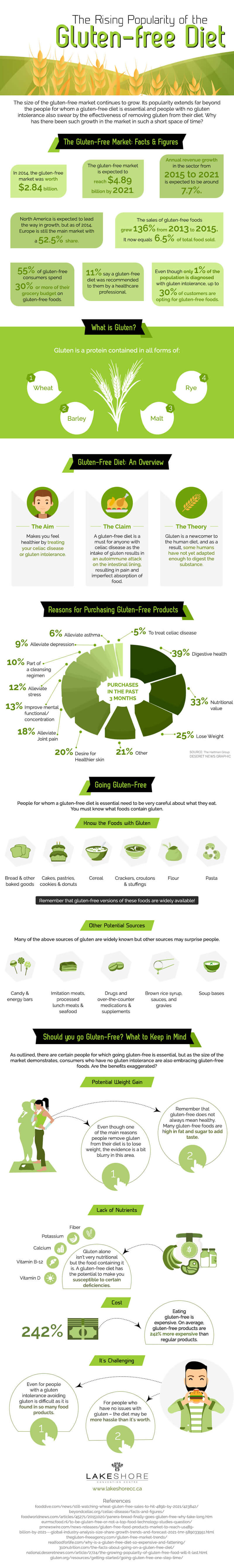 the-rising-popularity-of-the-gluten-free-diet-infographic