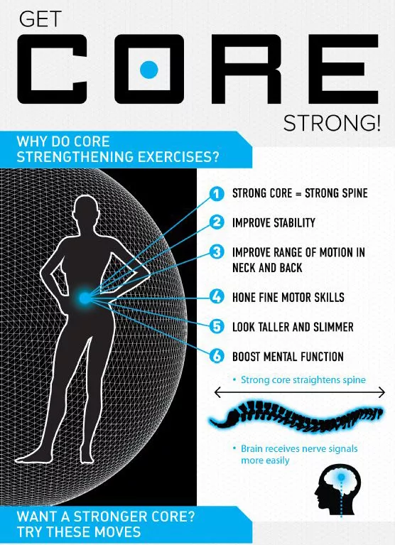Core strengthening exercises to improve stability and spine health