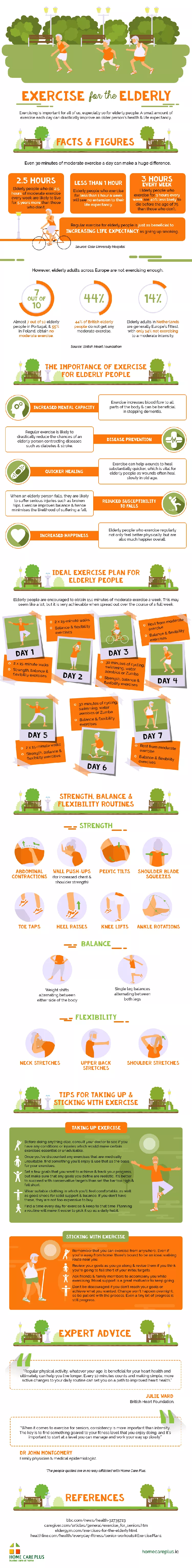 2.5 hours of exercise a week can add 5 years to an older person’s life [Visual asset]