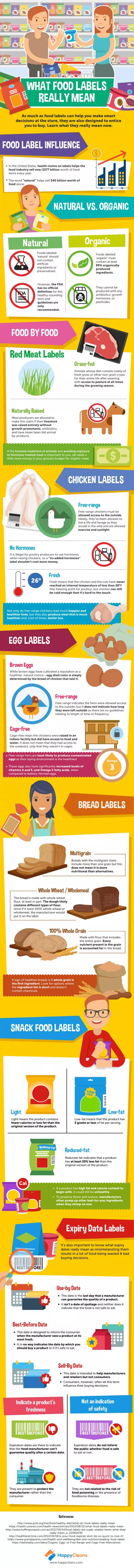what-food-labels-really-mean (1)